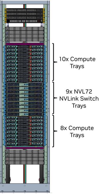 NVIDIA GB200 NVL72 参考机柜结构